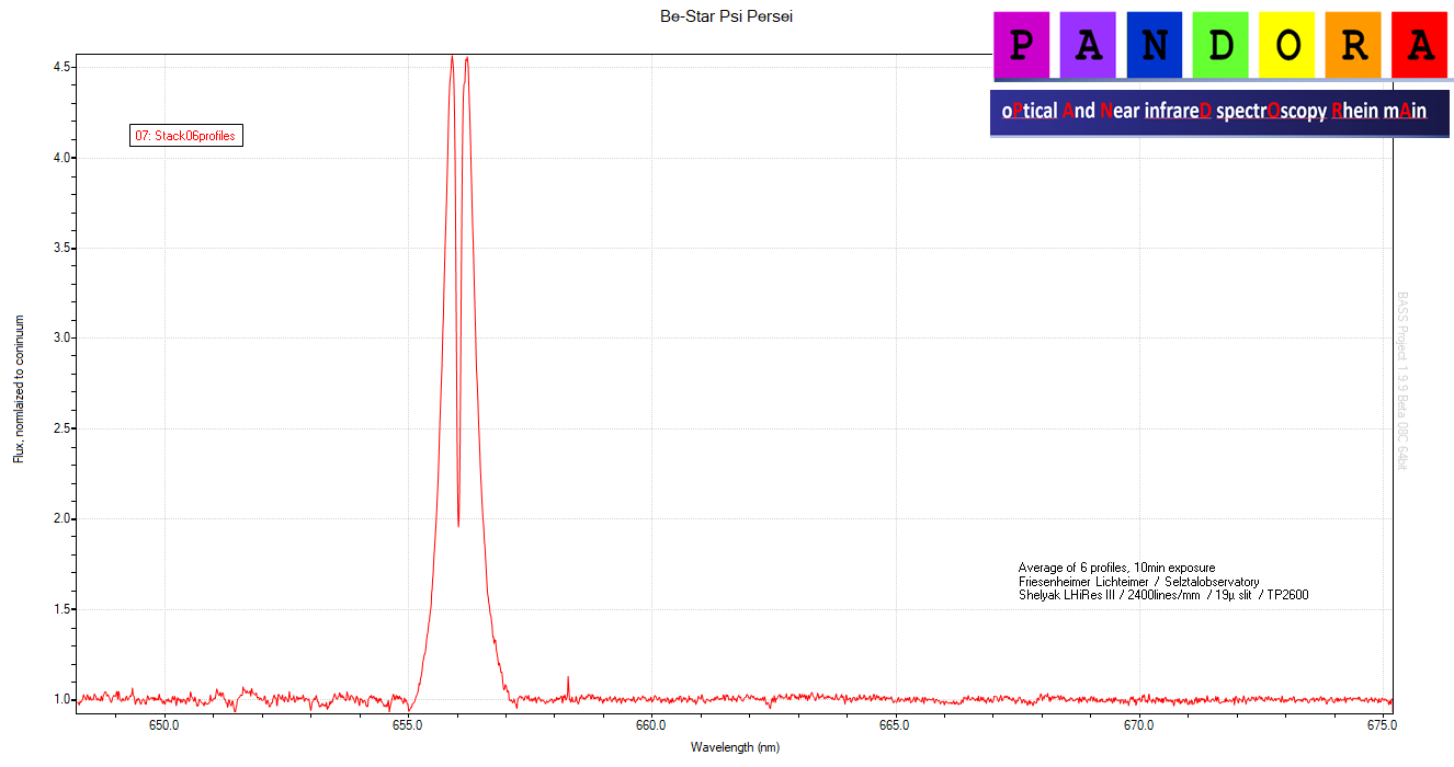 Fig,1 Average of 6 spectra for Psi Per